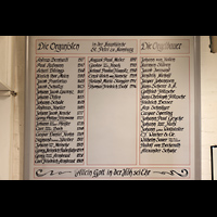 Hamburg, Hauptkirche St. Petri, Schild aller Organisten und Orgelbauer an St. Petri am Orgelaufgang